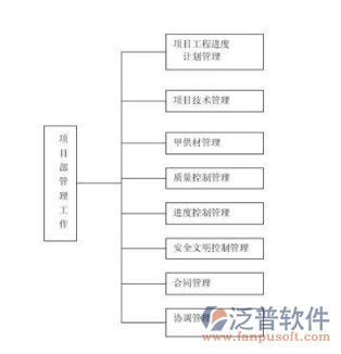 工程進(jìn)度款管理軟件處理示意圖