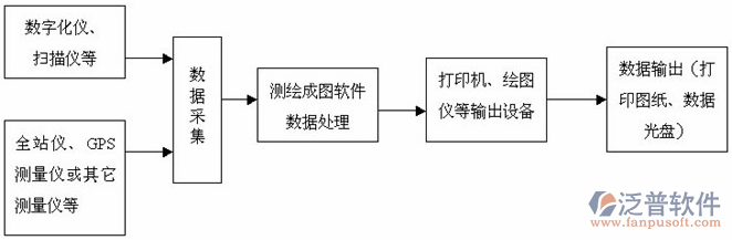 水利造價軟件從技術(shù)層面保障建筑市場規(guī)范化運(yùn)作圖