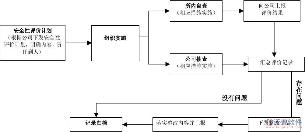 電力預算軟件案例圖