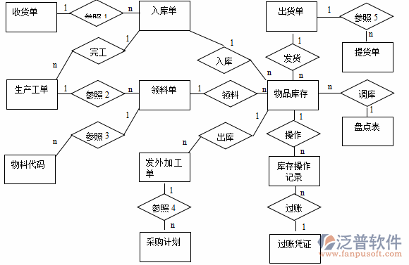 <a href=http://52tianma.cn/erp/zhizao/ target=_blank class=infotextkey>制造業(yè)</a>12-11.png