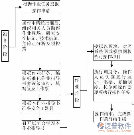 工程造價(jià)常用軟件前期準(zhǔn)備示意圖