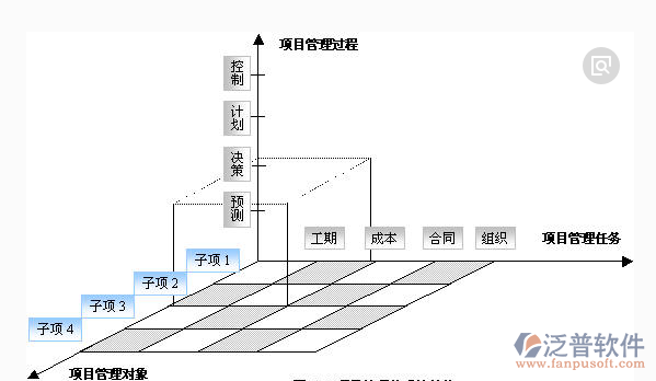 企業(yè)工程項(xiàng)目管理三維圖