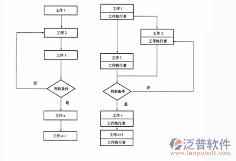 項(xiàng)目合同管理流程分布