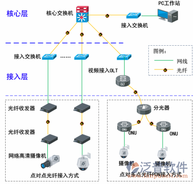 電力工程公司管理系統(tǒng)網(wǎng)絡(luò)示意圖