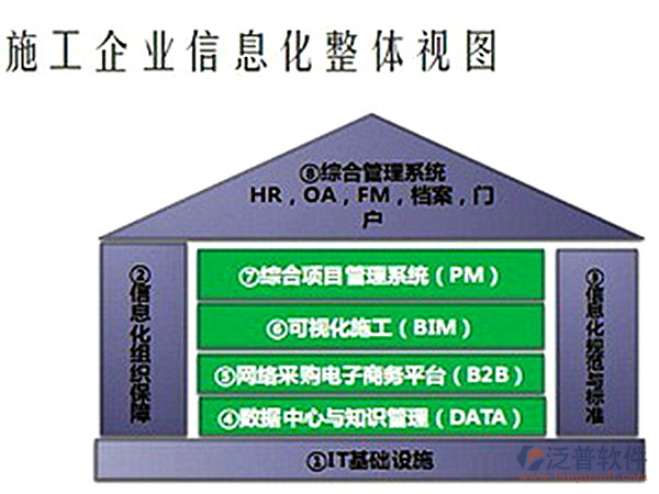  施工企業(yè)信息化管理軟件整體化視圖