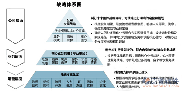 建筑行業(yè)財務(wù)管理軟件體系圖