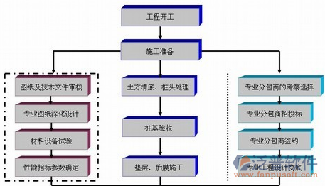 建筑勞務(wù)實(shí)名制系統(tǒng)功能分布圖