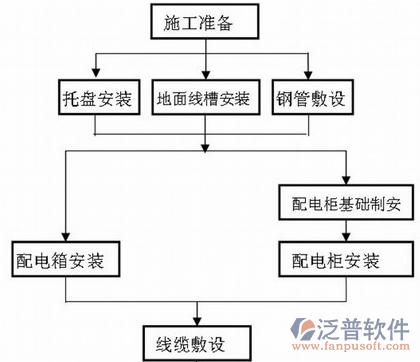 工程客戶管理軟件示意圖