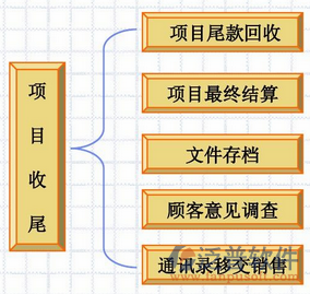 安防系統(tǒng)收尾示意圖