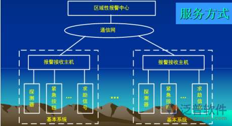 安防系統(tǒng)工程設(shè)計(jì)圖