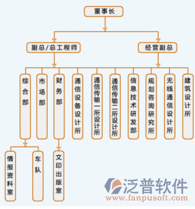 通信管理軟件示意圖