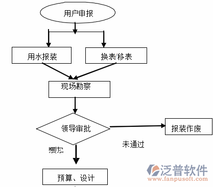 水利信息系統(tǒng)工程施工圖