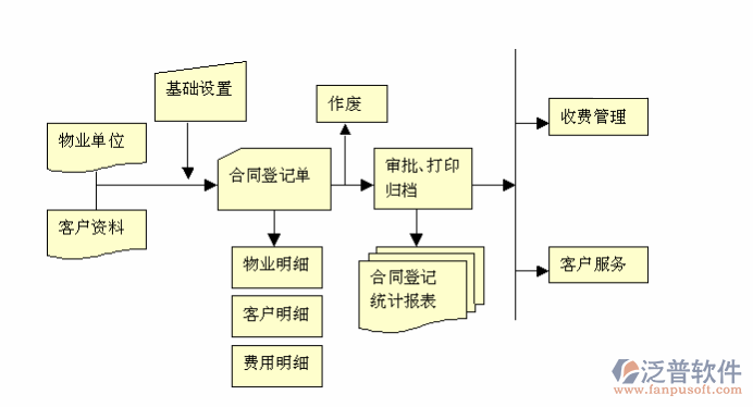 工程建設(shè)合同管理圖