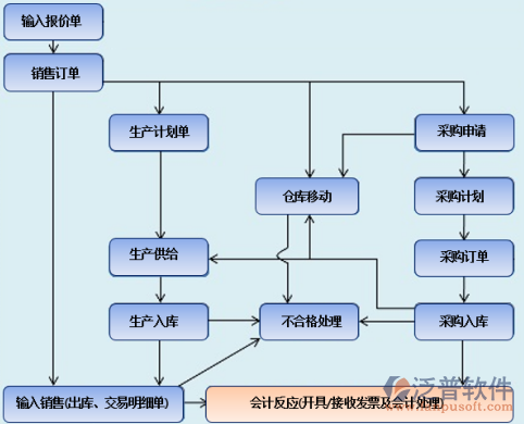 <a href=http://52tianma.cn/erp/zhizao/ target=_blank class=infotextkey>制造業(yè)</a>14-9.png