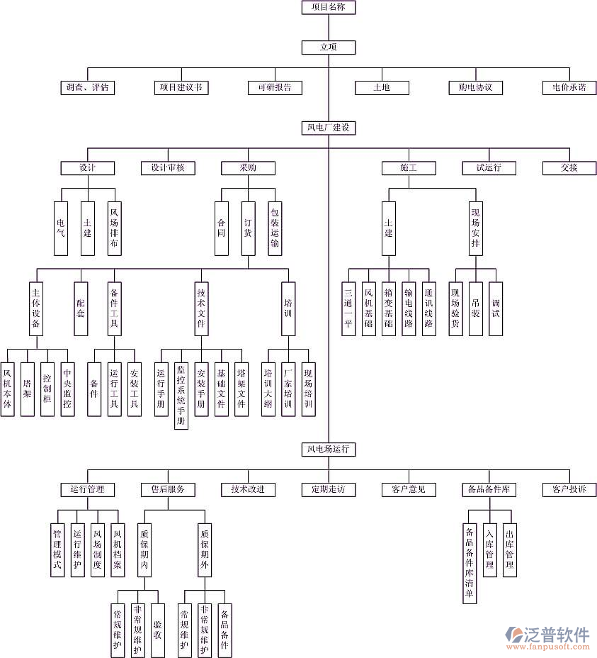 工程設計信息管理系統(tǒng)拓撲圖