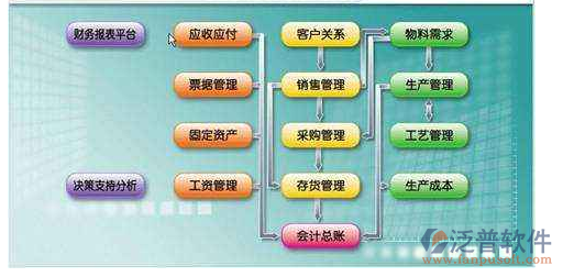 鐵路工程企業(yè)管理系統(tǒng)流程圖