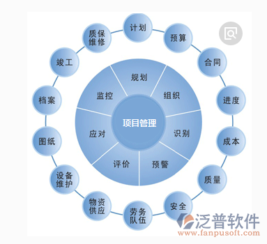 工程<a href=http://52tianma.cn/xm/ target=_blank class=infotextkey>項(xiàng)目管理軟件</a>功能圖