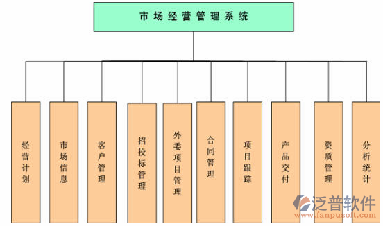 四川省水利水電工程預(yù)算軟件框架圖