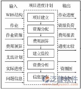 水電安裝設(shè)計軟件進程圖