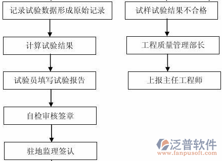 系統(tǒng)工程與項目管理示意圖