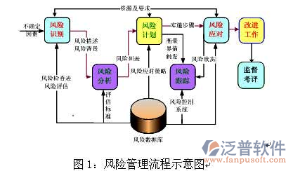 工程進度控制軟件流程示意圖