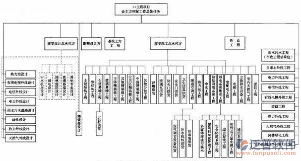 弱電工程系統(tǒng)工作總體過(guò)程圖