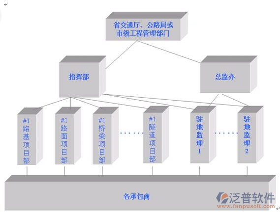 工程項(xiàng)目目標(biāo)系統(tǒng)示意圖