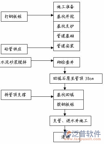 施工現場管理信息系統(tǒng)圖