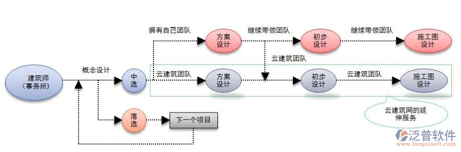 建筑設(shè)計(jì)預(yù)算軟件結(jié)構(gòu)圖