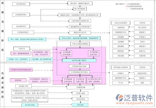 電力管理信息系統(tǒng)示例圖