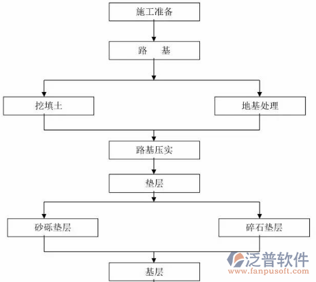 建筑工程計劃管理軟件示意圖