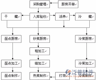 餐飲16-24.png