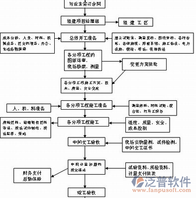 建筑施工企業(yè)<a href=http://52tianma.cn/fanpupm/hetong/ target=_blank class=infotextkey>合同管理</a>系統(tǒng)結(jié)構(gòu)圖