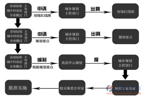 城建項(xiàng)目管理軟件結(jié)構(gòu)圖