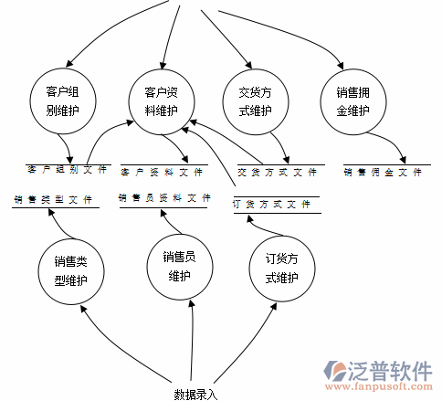 <a href=http://52tianma.cn/erp/zhizao/ target=_blank class=infotextkey>制造業(yè)</a>12-3.png