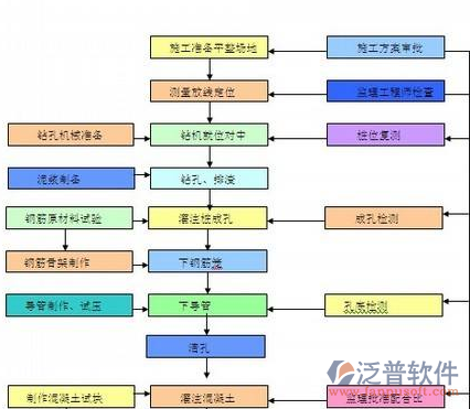 隧道施工安全管理系統(tǒng)流程圖