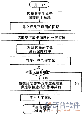 工程預(yù)算軟件關(guān)系圖