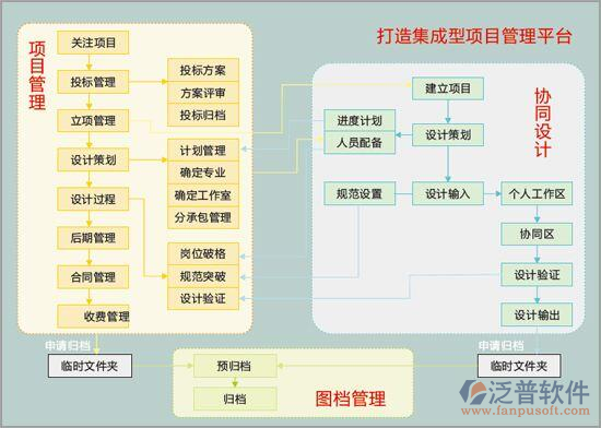 國產(chǎn)工程項(xiàng)目管理軟件示意圖