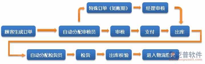 生鮮行業(yè)-15-9.png