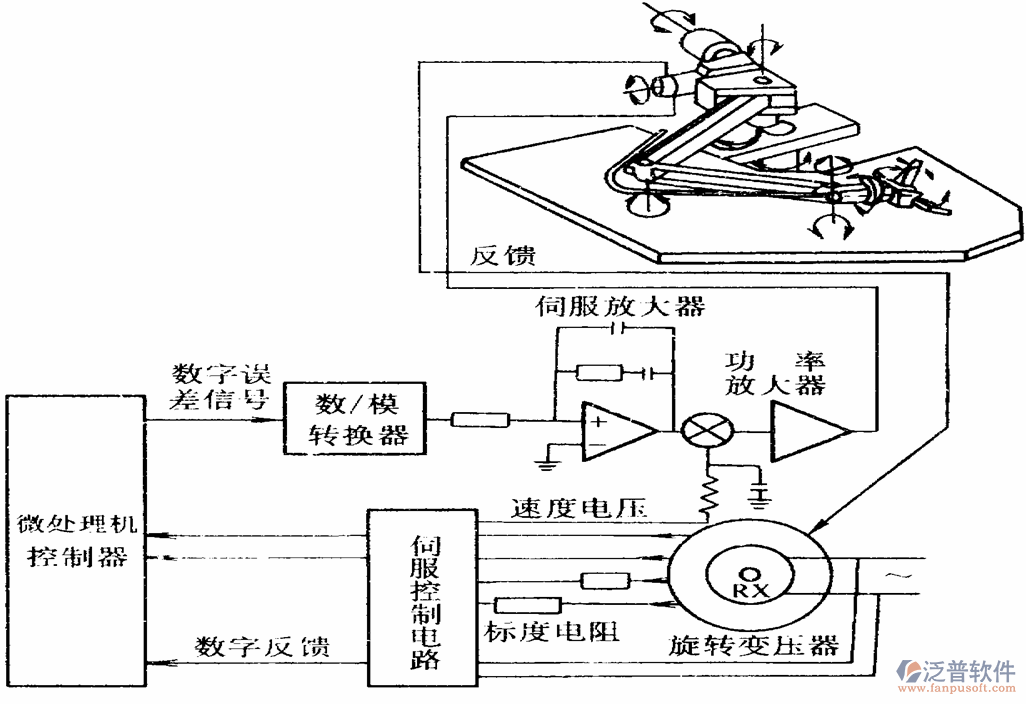 機(jī)電<a href=http://52tianma.cn/xm/ target=_blank class=infotextkey>項(xiàng)目管理軟件</a>示意圖