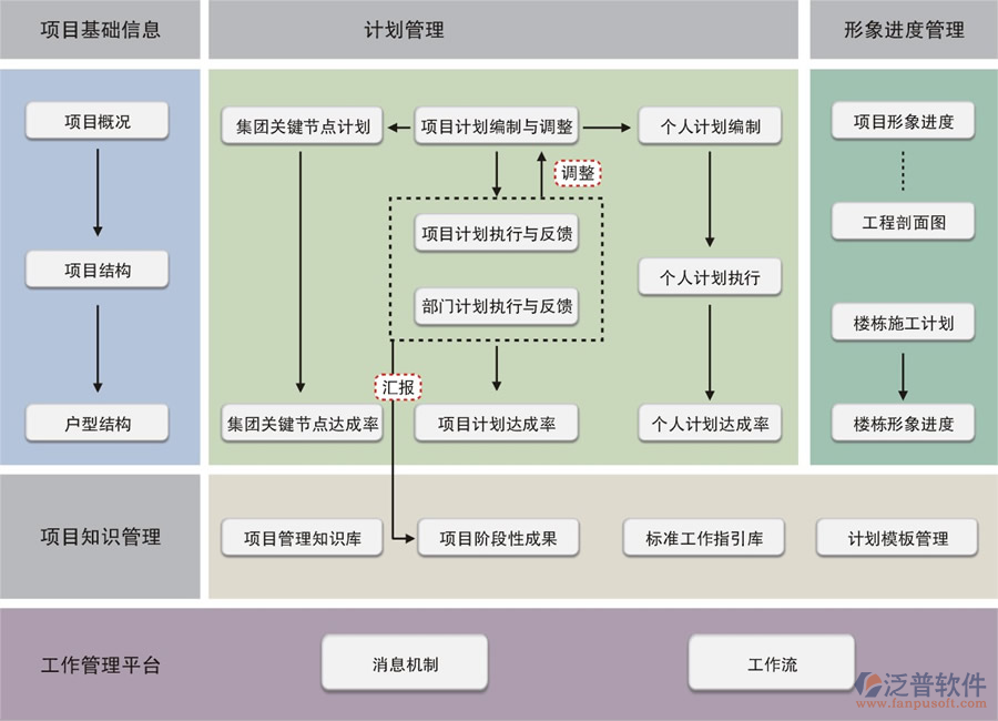 軟件項目進度計劃結(jié)構(gòu)圖