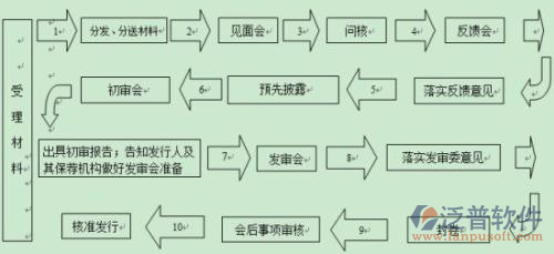 軟件項(xiàng)目進(jìn)度管理軟件關(guān)系圖