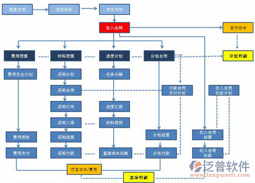 建筑施工圖軟件流程設(shè)計(jì)圖