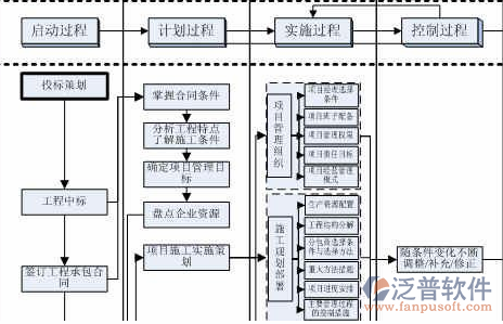 智能工程管理系統(tǒng)架構(gòu)圖