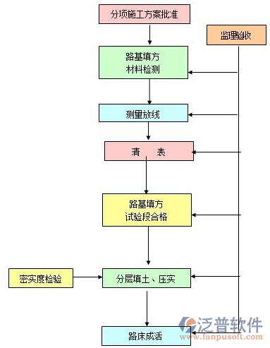 市政規(guī)劃設(shè)計(jì)項(xiàng)目管理軟件施工圖