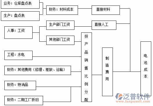 <a href=http://52tianma.cn/erp/zhizao/ target=_blank class=infotextkey>制造業(yè)</a>11-11.png