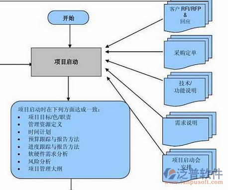 安防系統(tǒng)安裝方案圖