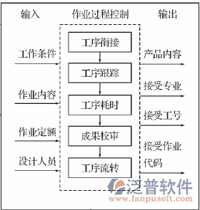 水電項目管理軟件示意圖