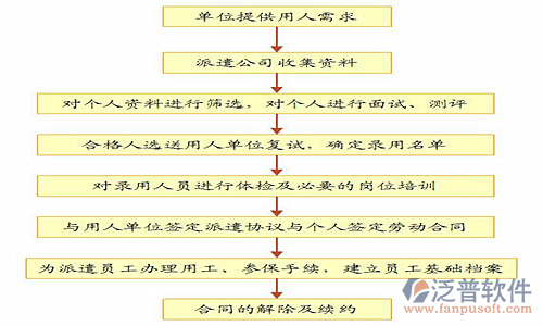 勞務(wù)企業(yè)管理系統(tǒng)結(jié)構(gòu)圖