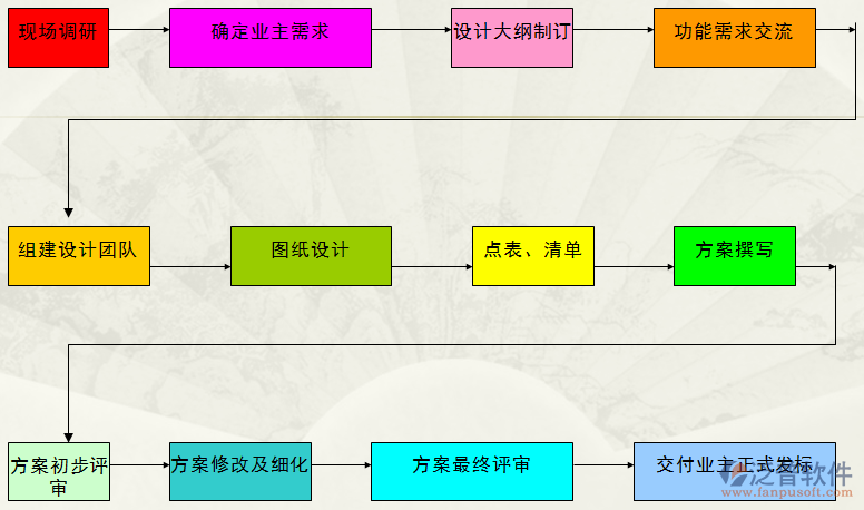 智能化系統(tǒng)機(jī)房工程系統(tǒng)圖